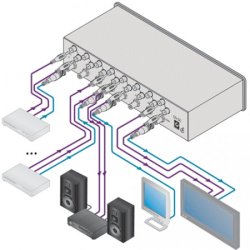 Коммутаторы