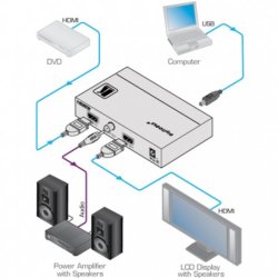 Специальные AV-устройства