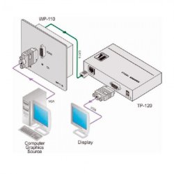Решения для инсталляций