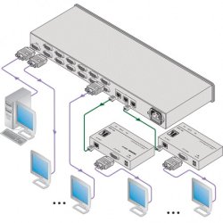 Усилители-распределители