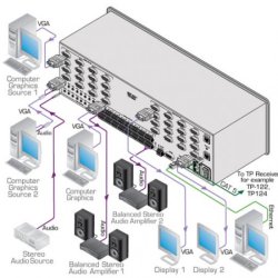 Матричные коммутаторы