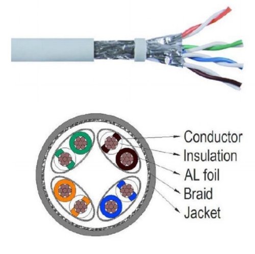 Кабель KAB0883 S/FTP-L 305м Кабель KAB0883 S/FTP-L 305м