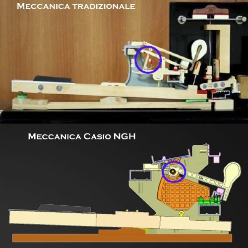 Цифровое фортепиано GP-510BPC7 Фото №7