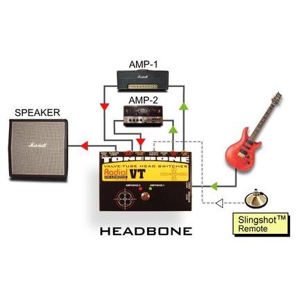 Педаль ефектів Headbone VT Фото №3