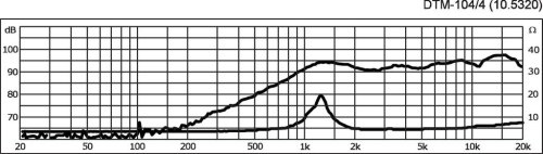 Твитер DTM-104/4 Фото №2