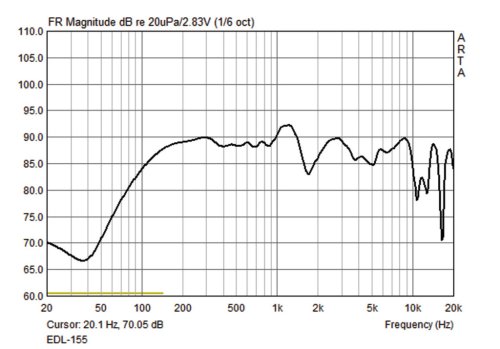 Потолочный динамик EDL-156 Фото №2