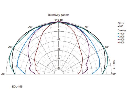 Потолочный динамик EDL-158 Фото №3