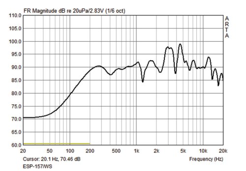 Акустична система ESP-157/WS Фото №2