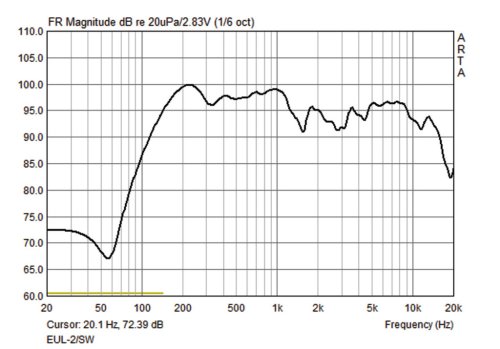 Акустична система EUL-2/SW Фото №4