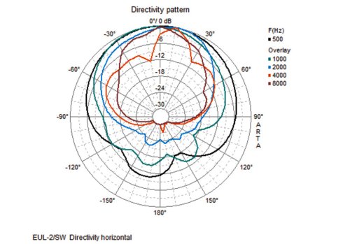 Акустична система EUL-2/SW Фото №5