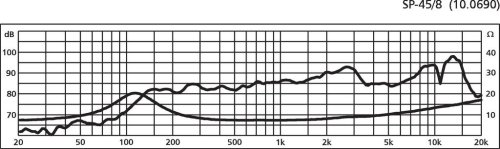 Динамик SP-45/8 Фото №2 Динамик SP-45/8 Фото №2