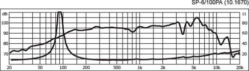 Динамік SP-6/100PA Фото №3