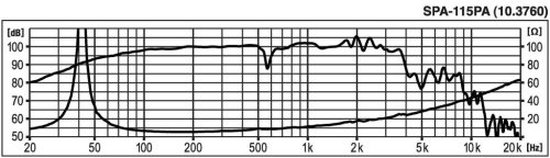 Динамік SPA-115PA Фото №3 Динамік SPA-115PA Фото №3