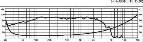 Динамік SPH-390TC Фото №3 Динамік SPH-390TC Фото №3