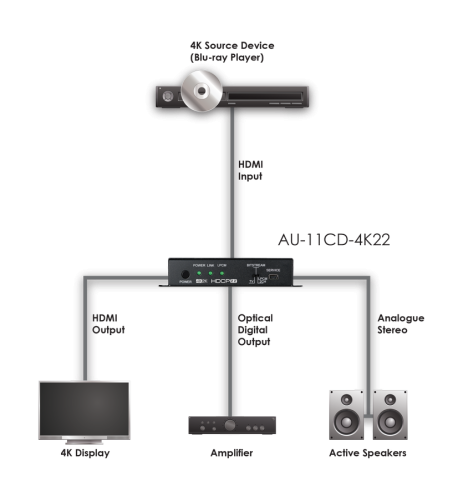 Декодер AU-11CD-4K22 Фото №4