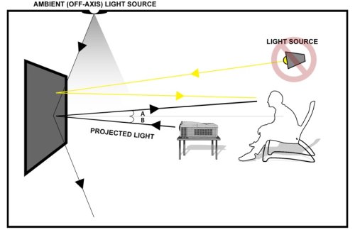 Экран AR120H-CLR Фото №3