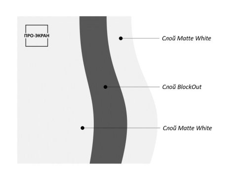 Экран моторизированный MC-T500, 500х375 см (4:3), 247 дюймов Фото №3