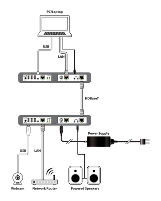 Передатчик и приемник сигнала PU-USB-AL-KIT Фото №4