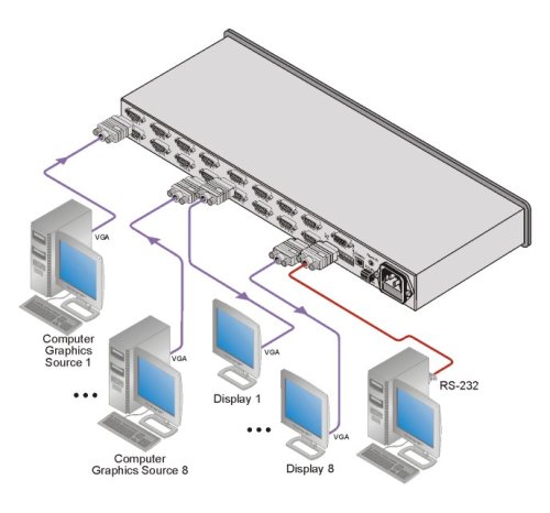Комутатор VP-8 Фото №2
