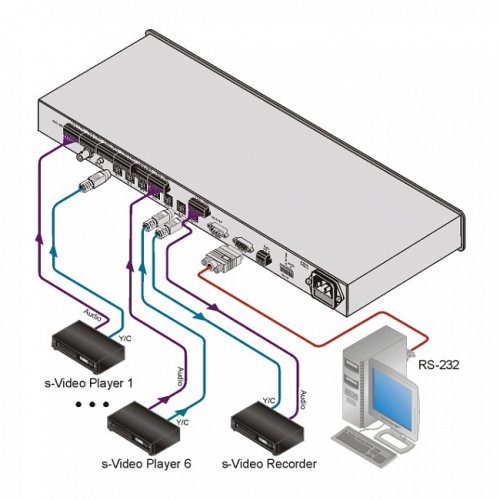 Коммутатор VS-61YC Фото №2 Коммутатор VS-61YC Фото №2