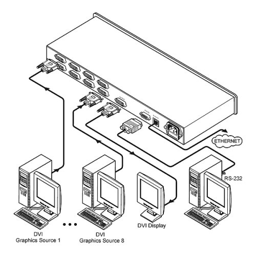 Коммутатор VS-81DVI-R Фото №2 Коммутатор VS-81DVI-R Фото №2