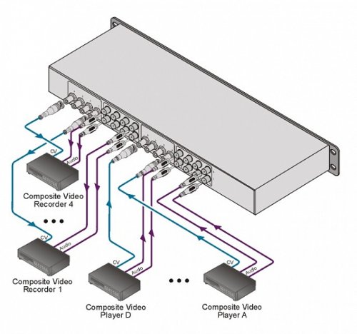Коммутатор VS-44AV Фото №2
