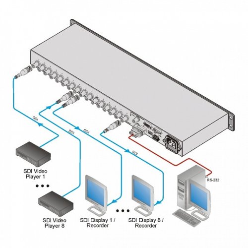 Комутатор SD-7588V Фото №2