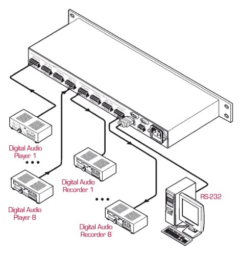 Комутатор SD-7588A Фото №2