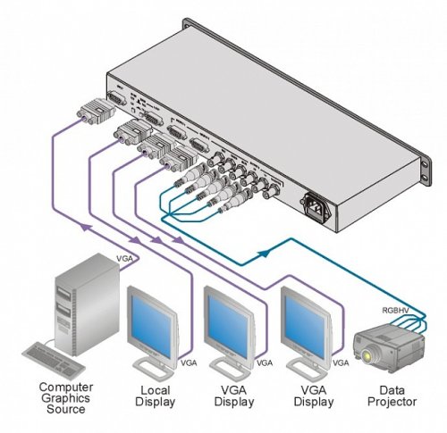 Процесор VP-11 Фото №2 Процесор VP-11 Фото №2