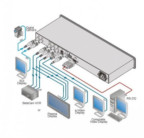 Преобразователь сигнала FC-7402 Фото №2