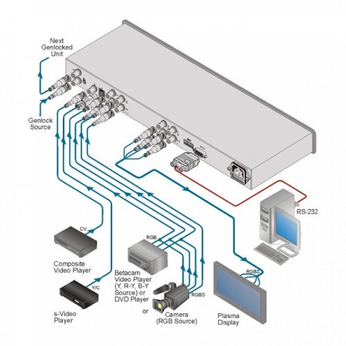Преобразователь сигнала FC-4002 Фото №2