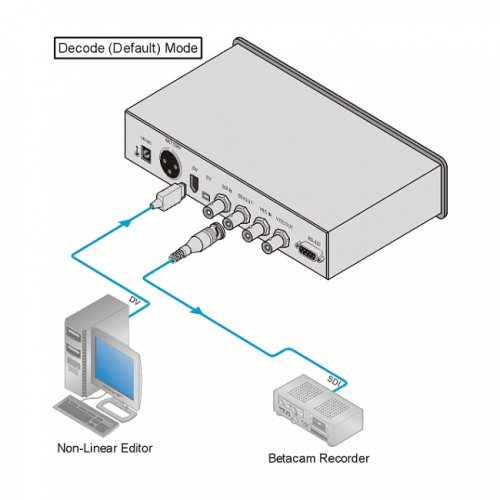 Транскодер FC-20 Фото №2