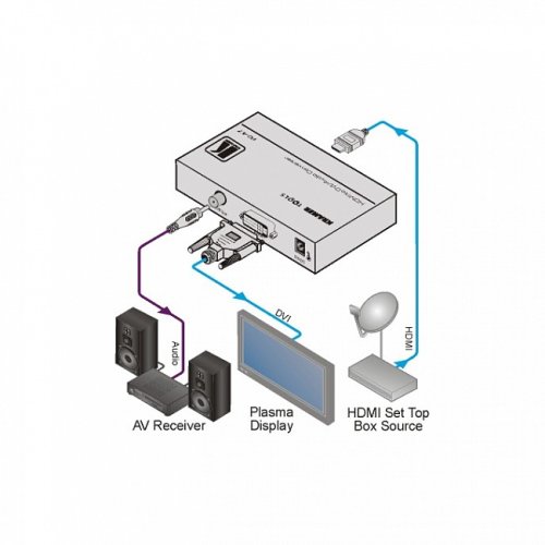 Преобразователь сигнала FC-47 Фото №2 Преобразователь сигнала FC-47 Фото №2