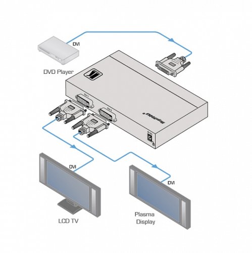 Підсилювач-розподілювач VM-300HDCP Фото №2
