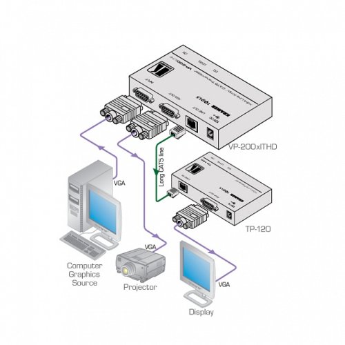 Преобразователь VP-200XLTHD Фото №2