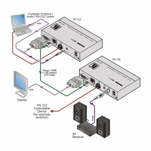 Приемник TP-124 Фото №2 Приемник TP-124 Фото №2