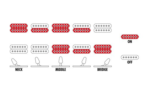 Електрогітара GRGR131EX BKF Фото №6 Електрогітара GRGR131EX BKF Фото №6