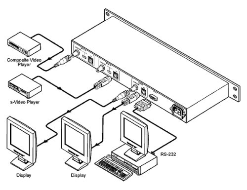 Пристрій "картинка в картинці" PIP-200 Фото №2