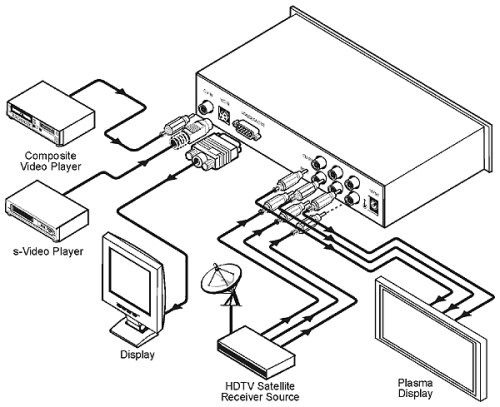 Масштабатор VP-715 Фото №2