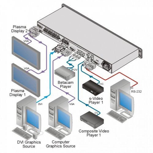 Масштабатор VP-719xl Фото №2