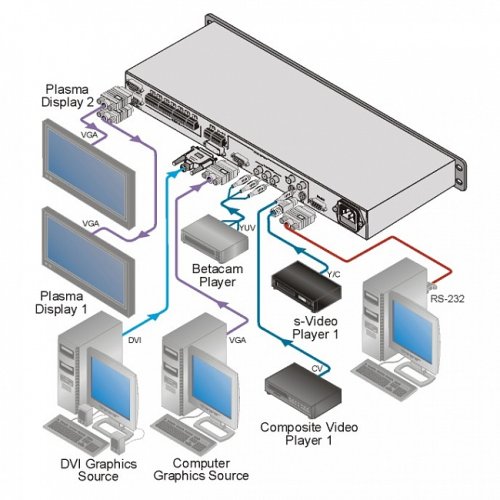 Масштабатор VP-720xl Фото №2