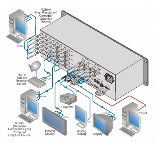 Масштабатор VP-727 Фото №2 Масштабатор VP-727 Фото №2