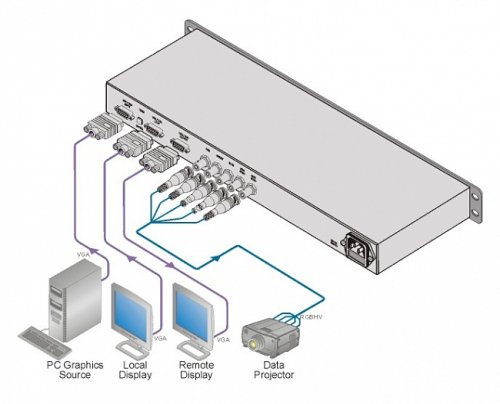 Підсилювач-розподілювач VP-22 Фото №2 Підсилювач-розподілювач VP-22 Фото №2