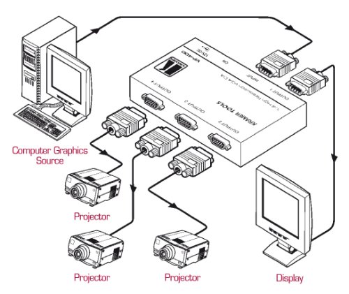 Підсилювач-розподілювач VP-400 Фото №2