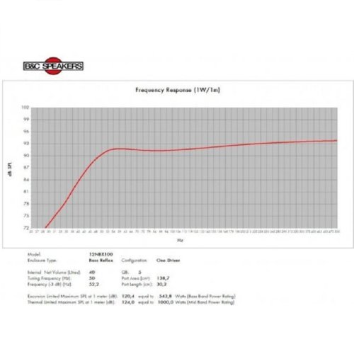 Динамик 12NBX100-4 Фото №6 Динамик 12NBX100-4 Фото №6