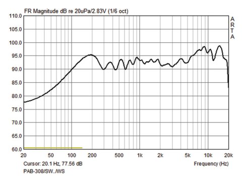 Настенная акустическая система PAB-308/SW Фото №2