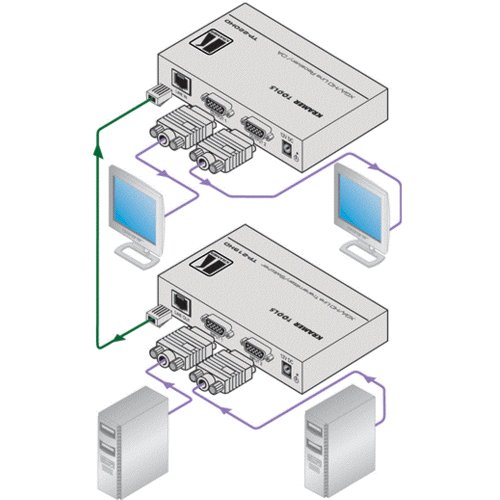Передавач TP-219HD Фото №3