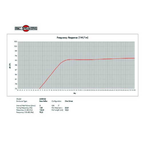 Динамік 6MBX44 Фото №6 Динамік 6MBX44 Фото №6