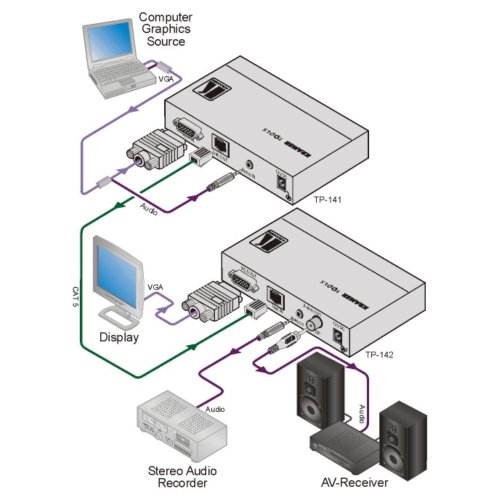 Приемник TP-142 Фото №3 Приемник TP-142 Фото №3
