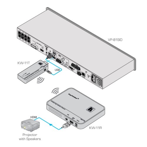 Комплект передавача і приймача HDMI KW-11 Фото №4